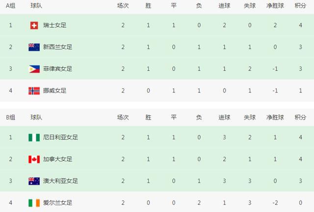 战报03:45比甲安德莱赫特2-1亨克03:45意甲罗马2-0那不勒斯04:00荷乙FC埃因霍温2-2阿贾克斯青年队04:30葡联杯波尔图2-1雷克索斯今日焦点战预告19:35CBA广东德比将在今晚上演，宏远上一场客战输给上海，球队近期4战2负，近况并不理想，且他们还在上一战当中遭遇周琦伤退的打击，而深圳内线拥有沈梓捷+萨林杰，本场比赛广东主战内线将会迎来巨大考验。